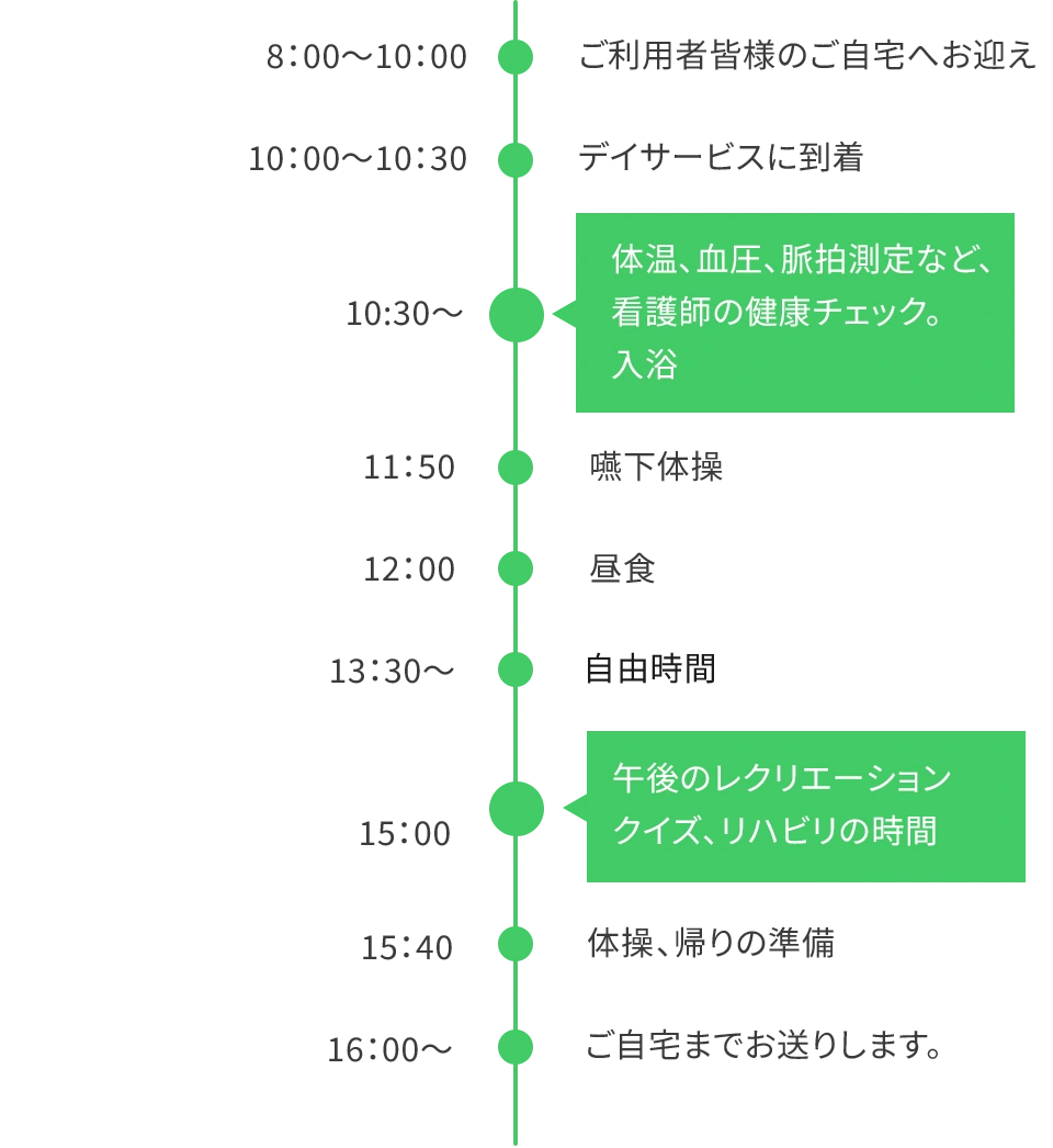 デイサービスの仕事