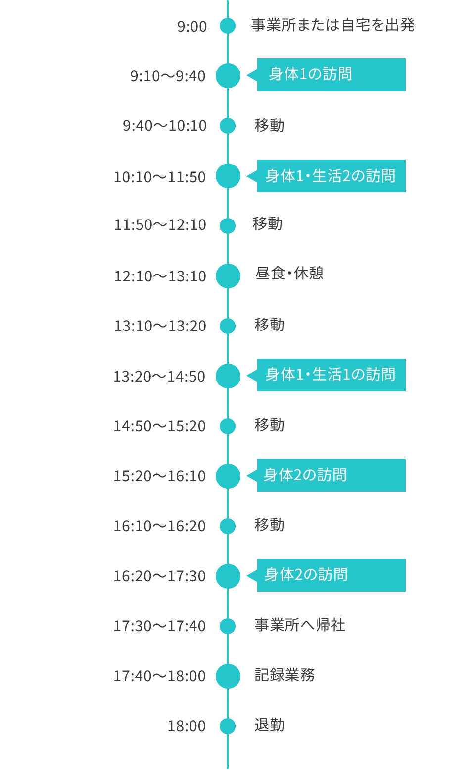 訪問介護の仕事